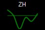 ZH